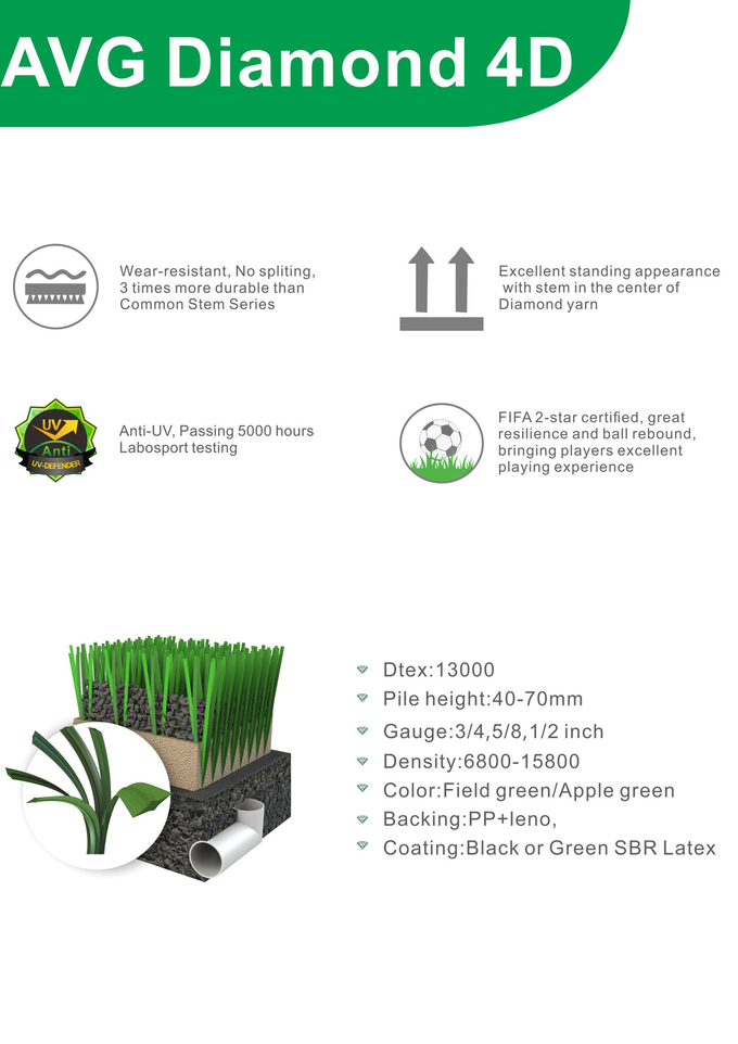 Revestimento protetor artificial da gaze do tapete 13000Detex PP da grama do gramado verde de Cesped 1